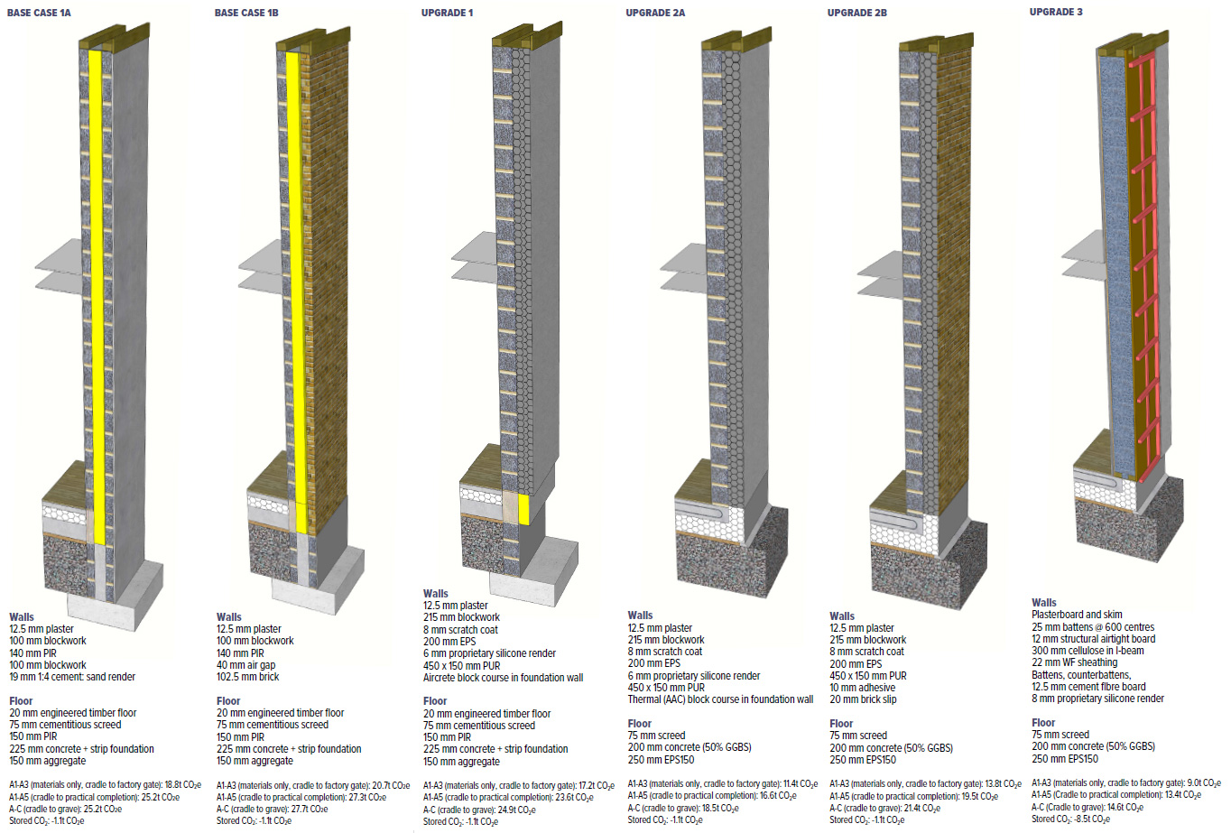 Examples