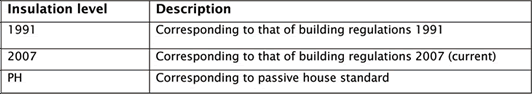 Effects Of Insulation Effects Of Insulation